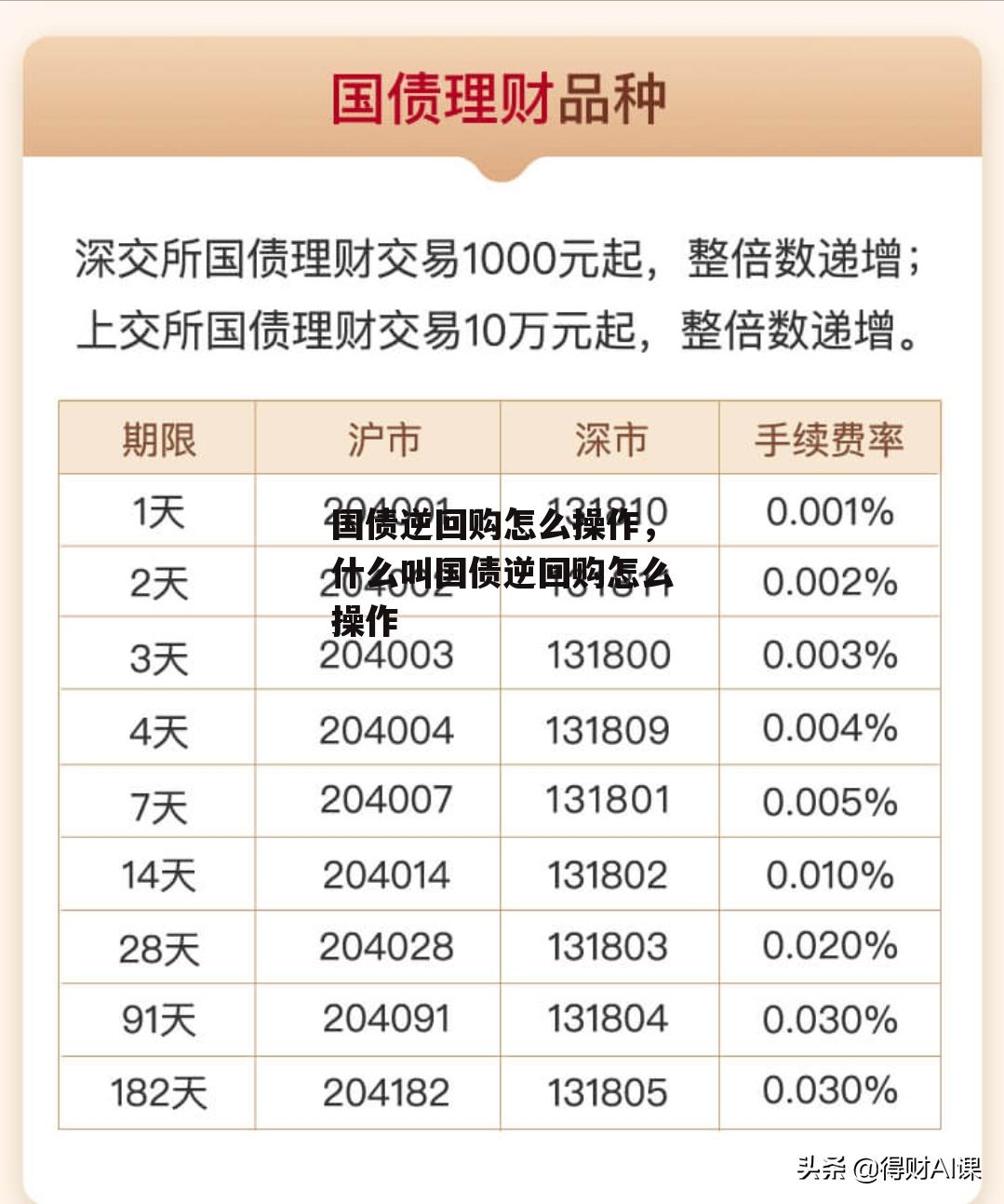 国债逆回购怎么操作，什么叫国债逆回购怎么操作