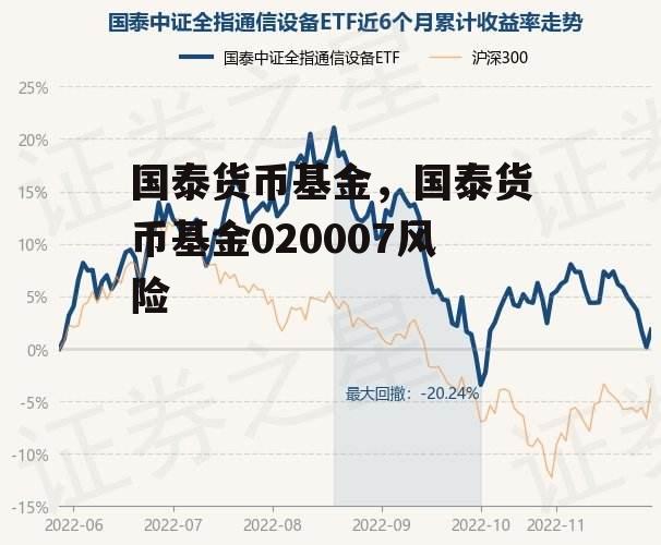 国泰货币基金，国泰货币基金020007风险