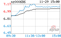 东北证券股票，东北证券股票开户