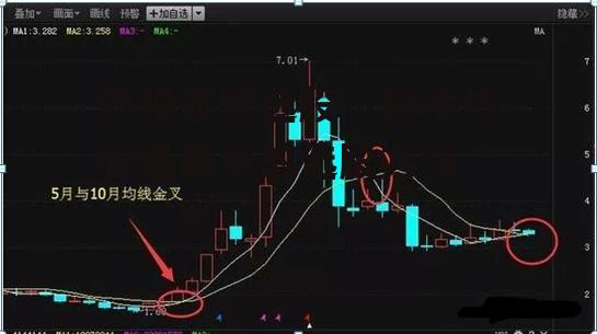 炒股怎样选股，新手炒股最简单的选股方法