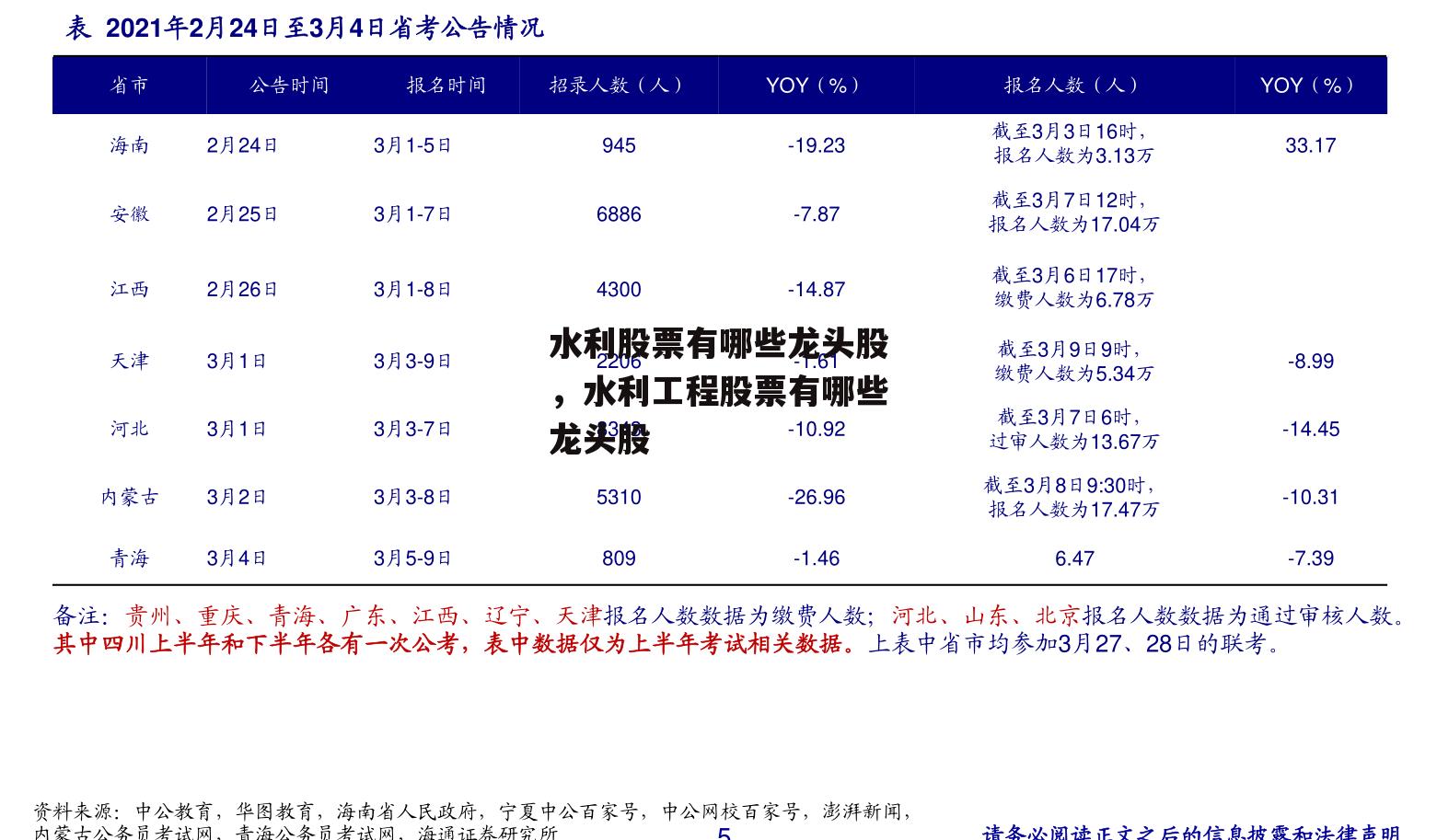 水利股票有哪些龙头股，水利工程股票有哪些龙头股