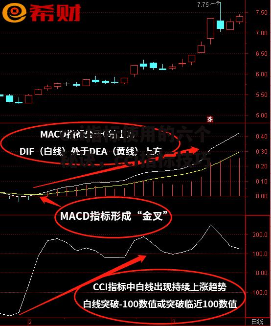 cci指标使用的六个秘诀，cci指标技巧