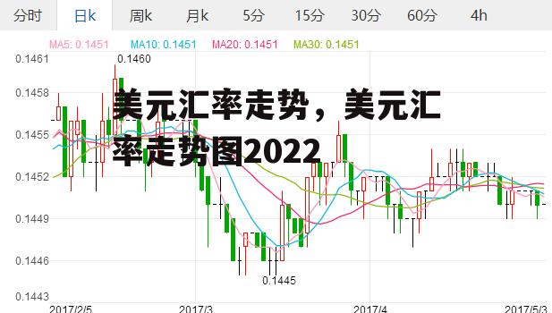 美元汇率走势，美元汇率走势图2022