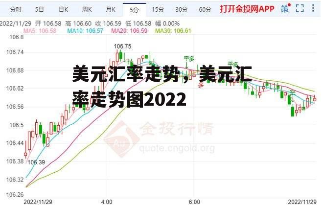 美元汇率走势，美元汇率走势图2022