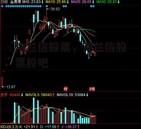 海兰信股票，海兰信股票股吧