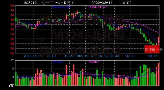 002246北化股份，002246北化股份2020年目标价