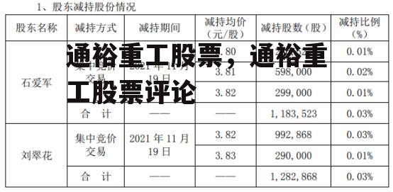 通裕重工股票，通裕重工股票评论