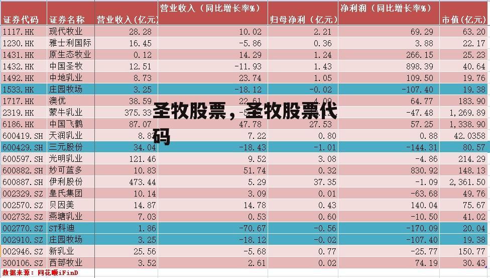 圣牧股票，圣牧股票代码