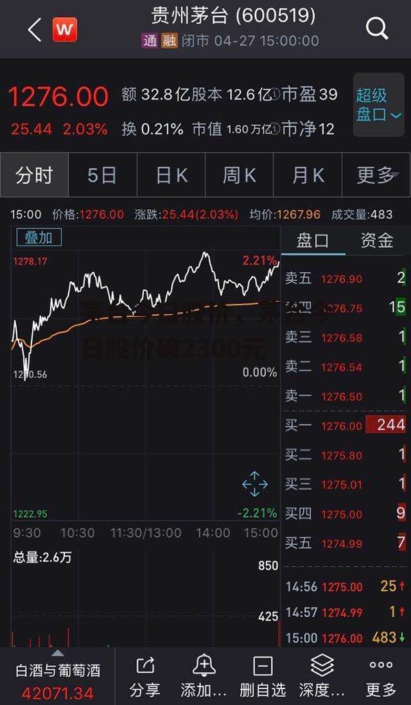 茅台今日股价，茅台今日股价破2300元