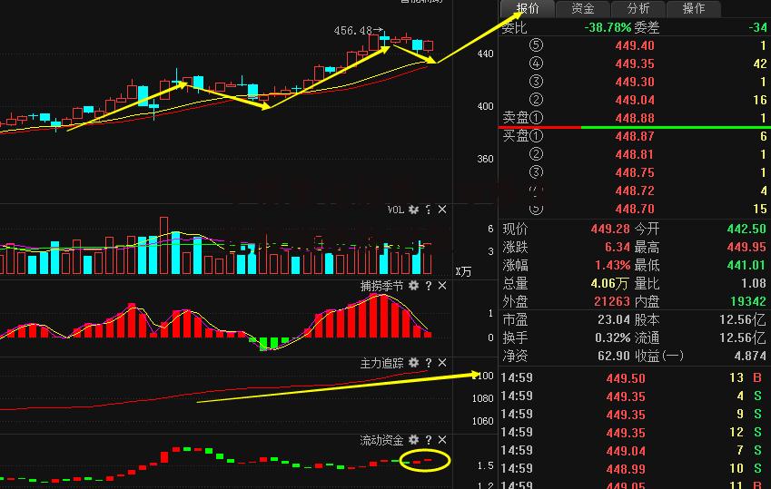 中粮生化股票，中粮生化股票最新消息