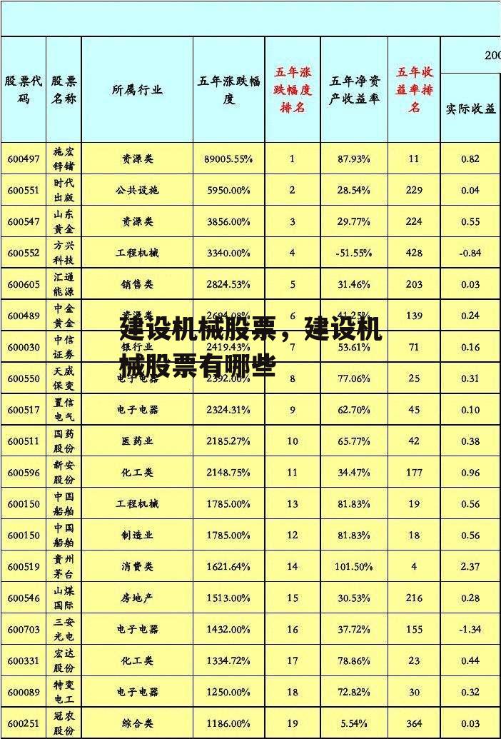 建设机械股票，建设机械股票有哪些