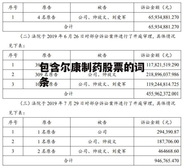 包含尔康制药股票的词条