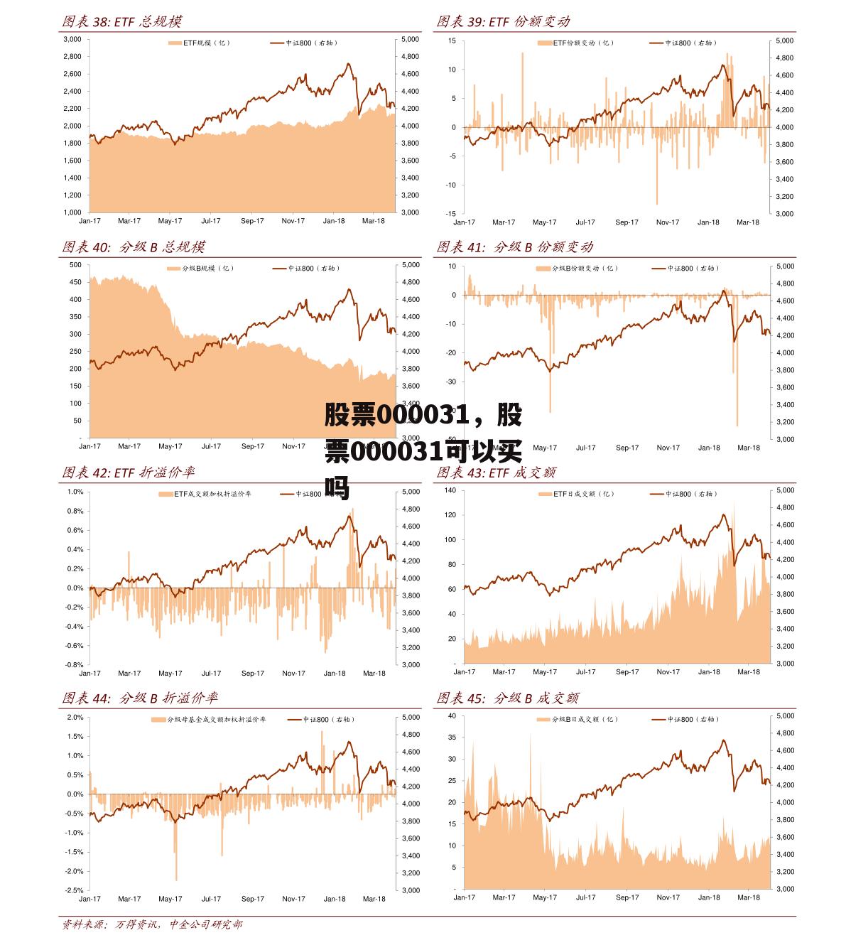 股票000031，股票000031可以买吗
