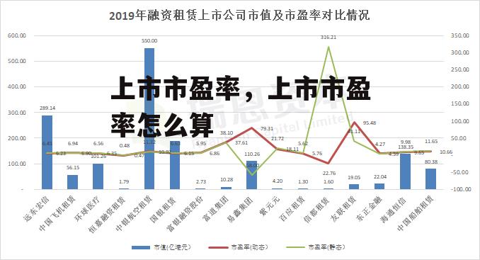 上市市盈率，上市市盈率怎么算