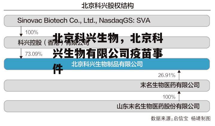 北京科兴生物，北京科兴生物有限公司疫苗事件