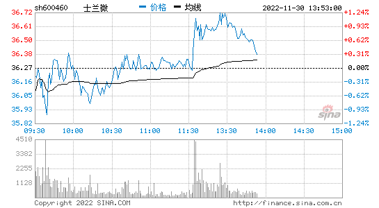 士兰微股票行情，士兰微股票行情东方财富网