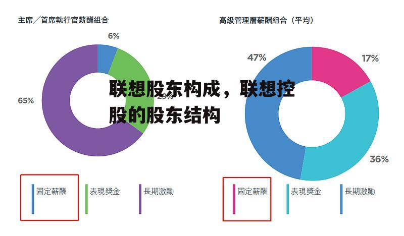 联想股东构成，联想控股的股东结构