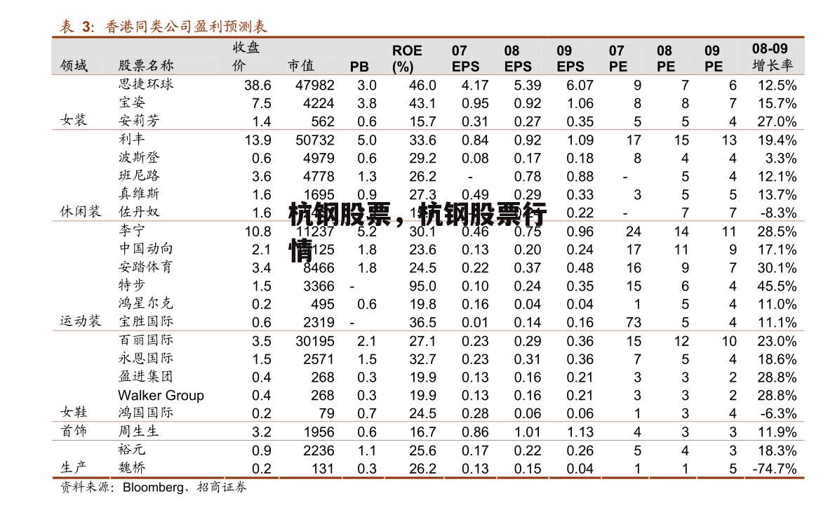 杭钢股票，杭钢股票行情