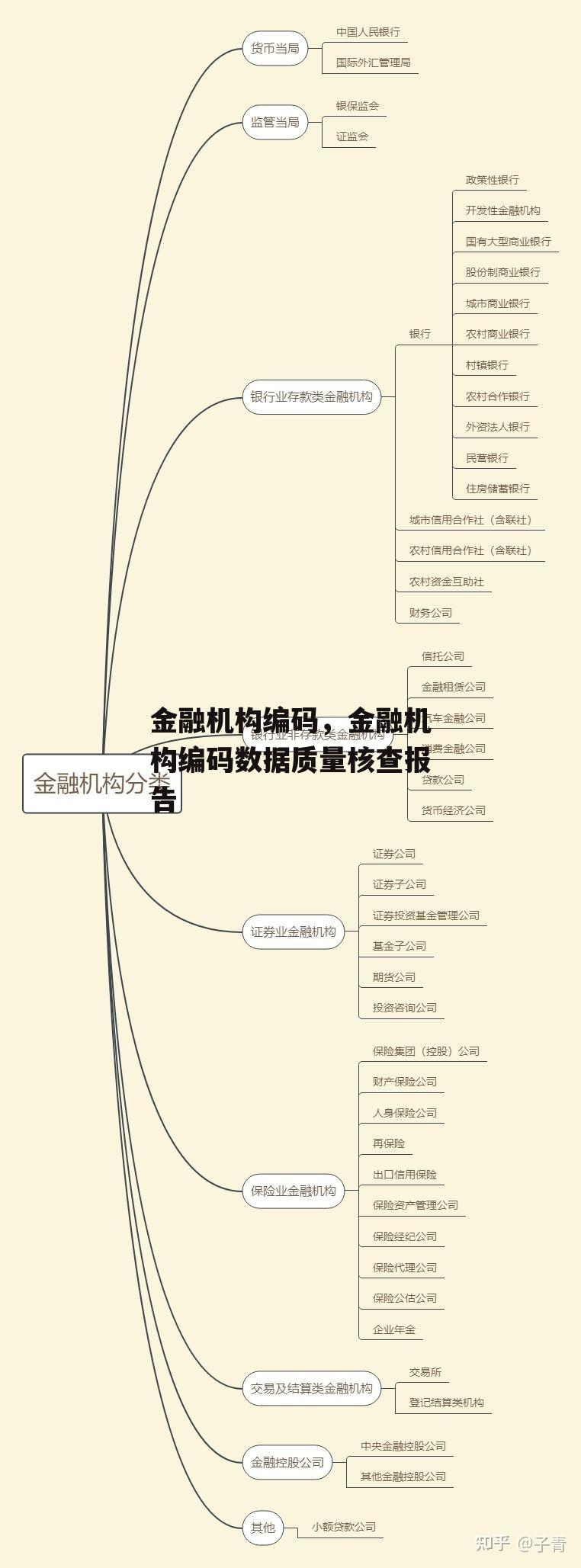 金融机构编码，金融机构编码数据质量核查报告