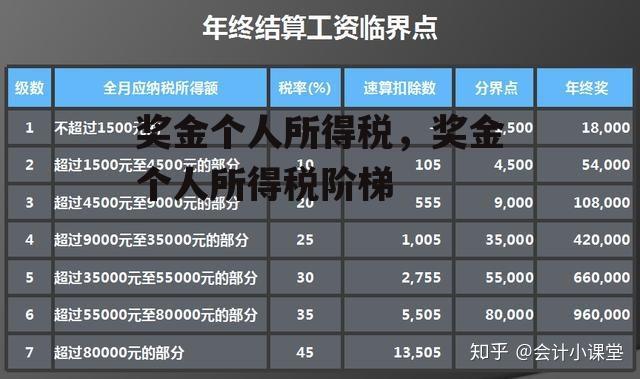 奖金个人所得税，奖金个人所得税阶梯