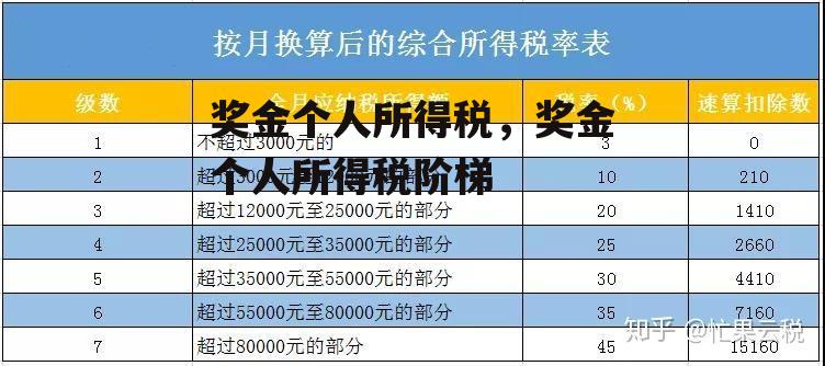 奖金个人所得税，奖金个人所得税阶梯