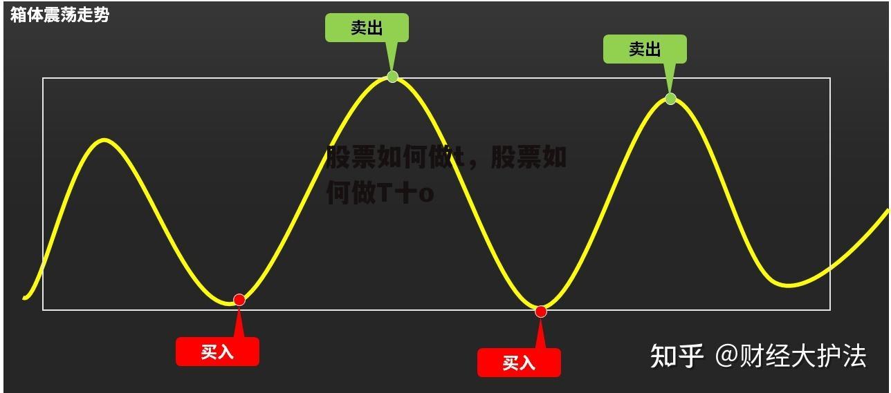 股票如何做t，股票如何做T十o