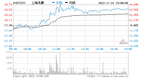 上海洗霸，上海洗霸科技股份公司