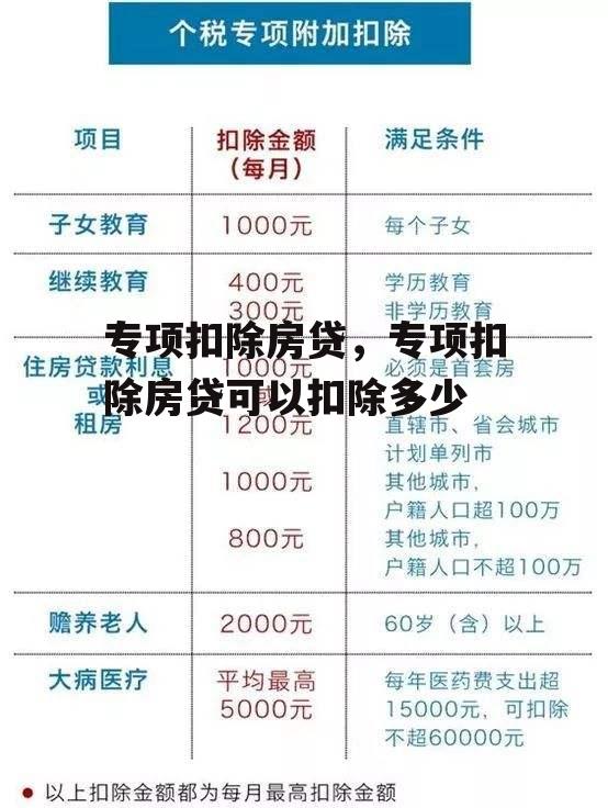 专项扣除房贷，专项扣除房贷可以扣除多少