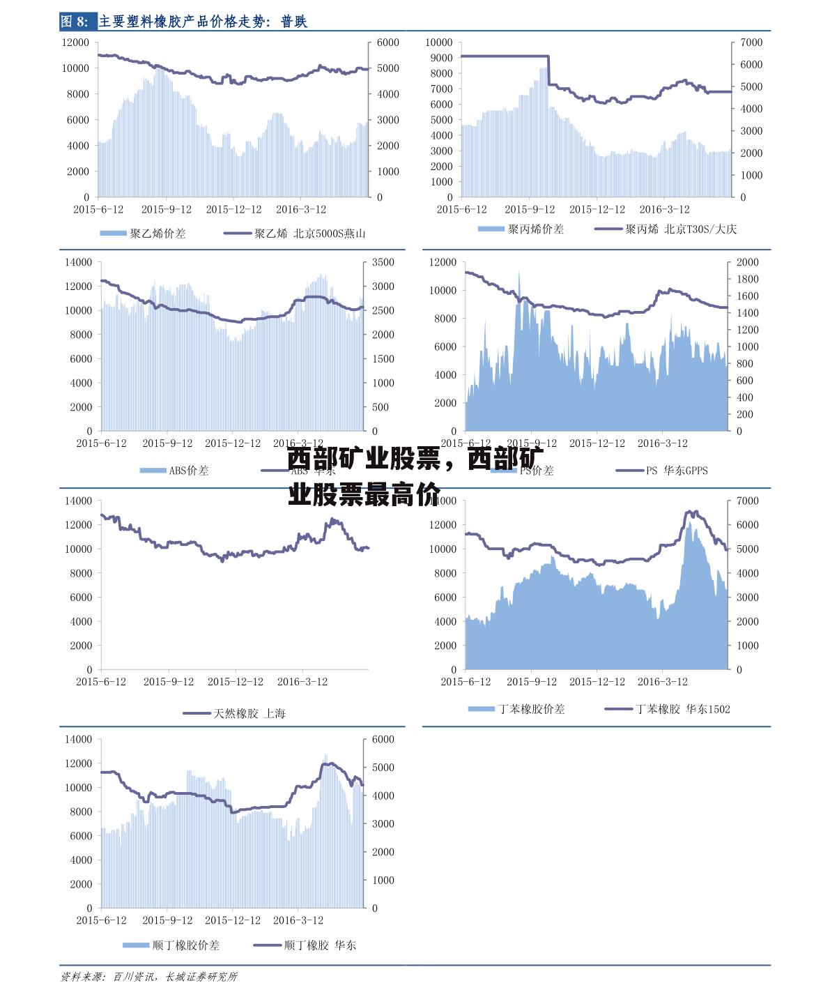 西部矿业股票，西部矿业股票最高价