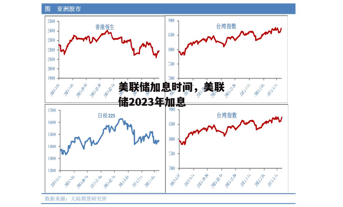 美联储加息时间，美联储2023年加息