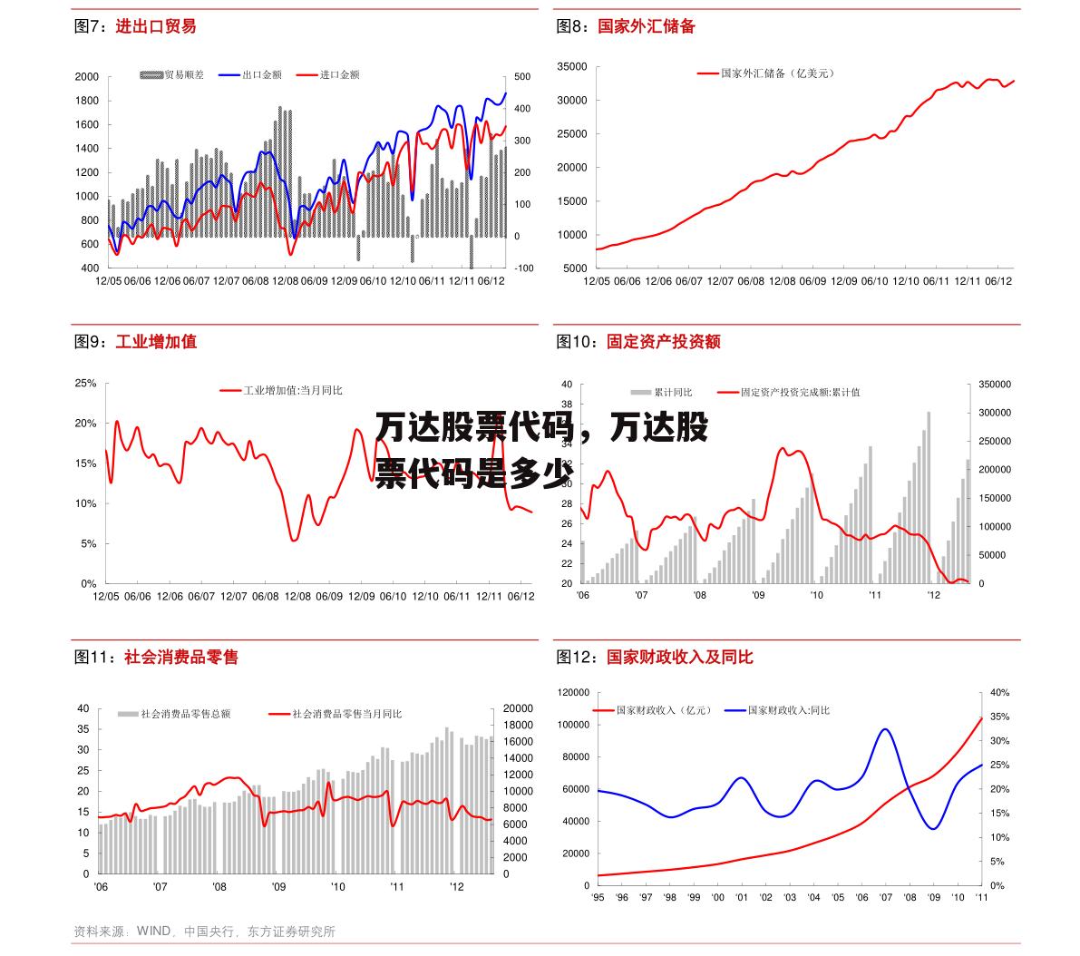 万达股票代码，万达股票代码是多少