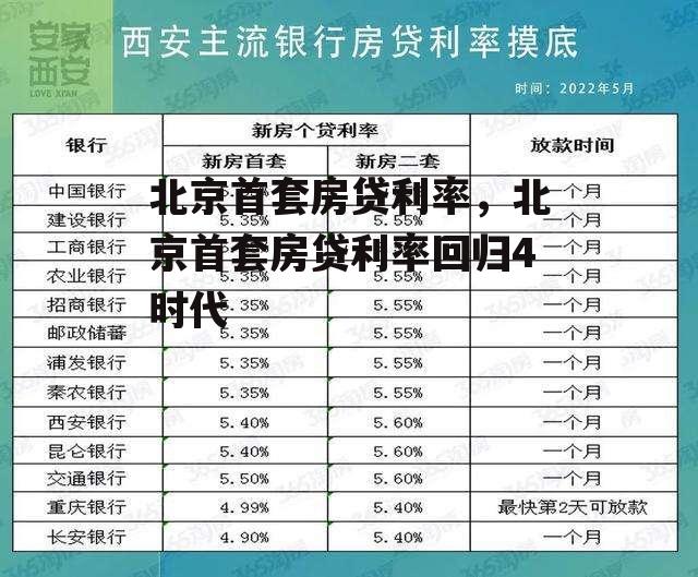 北京首套房贷利率，北京首套房贷利率回归4时代