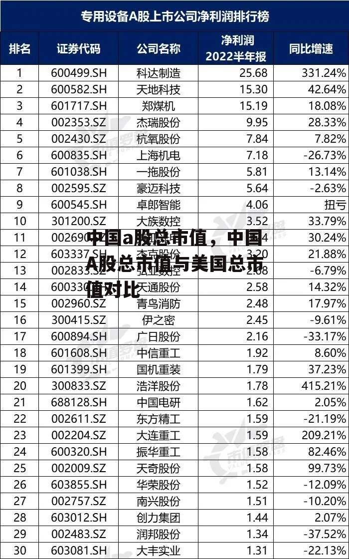 中国a股总市值，中国A股总市值与美国总市值对比