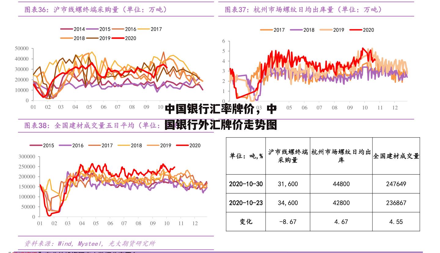 中国银行汇率牌价，中国银行外汇牌价走势图