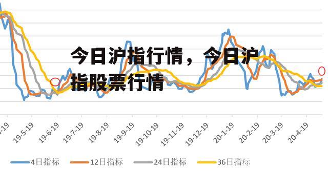 今日沪指行情，今日沪指股票行情