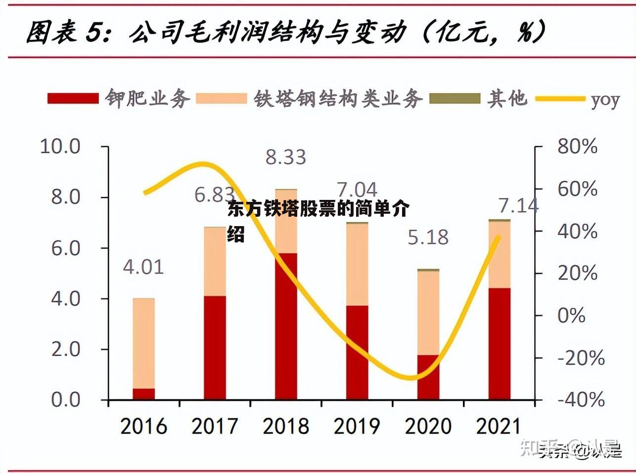 东方铁塔股票的简单介绍