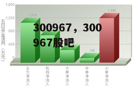 300967，300967股吧