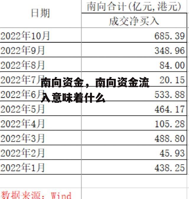 南向资金，南向资金流入意味着什么