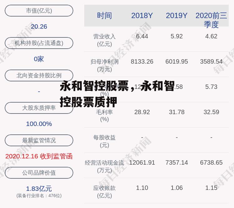 永和智控股票，永和智控股票质押