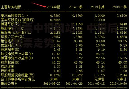 股票中报网站，中报后股票走势