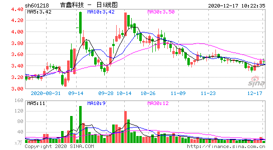 市盈动，市盈动和静一般多少合理