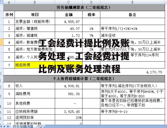 工会经费计提比例及账务处理，工会经费计提比例及账务处理流程