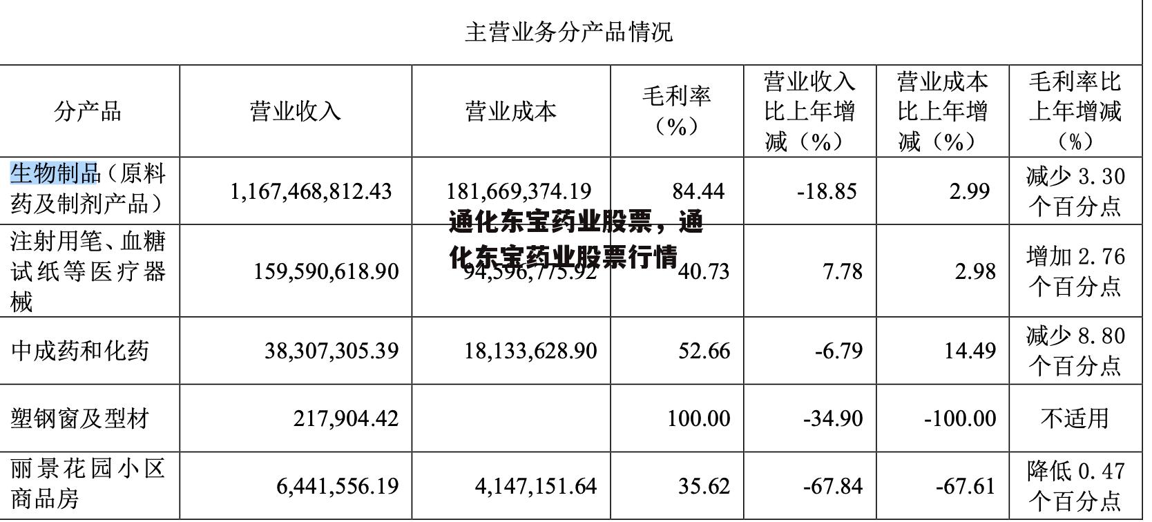 通化东宝药业股票，通化东宝药业股票行情