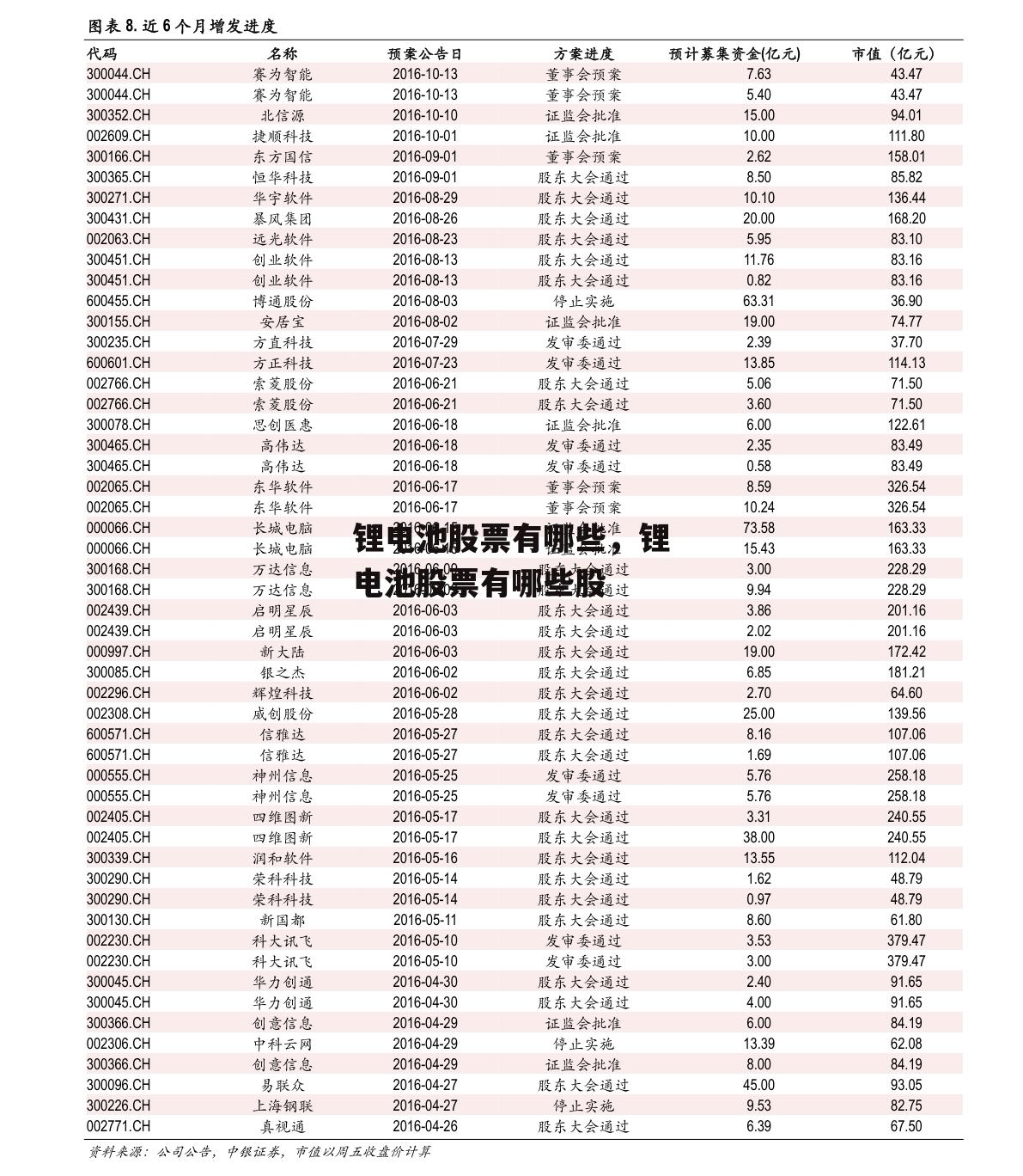 锂电池股票有哪些，锂电池股票有哪些股