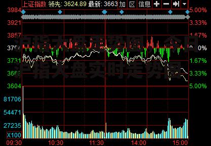 沪指大盘走势图，今日沪指大盘实时走势图