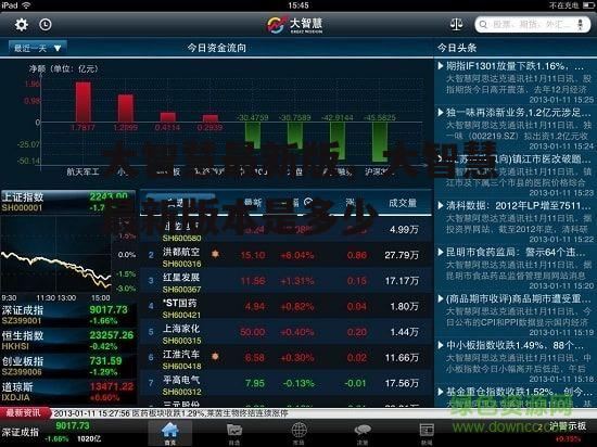 大智慧最新版，大智慧最新版本是多少