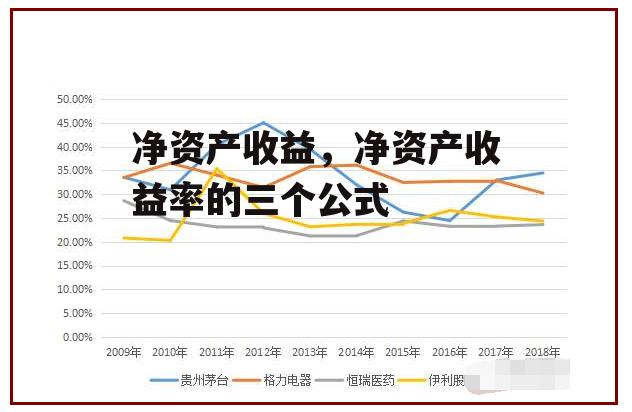 净资产收益，净资产收益率的三个公式