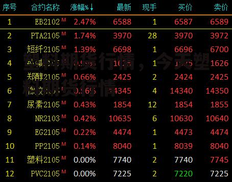 塑料期货行情，今天塑料期货行情