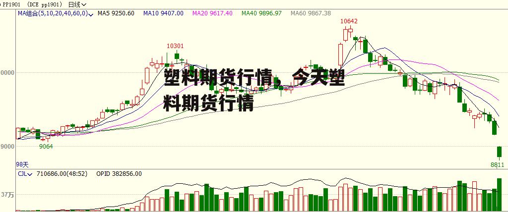 塑料期货行情，今天塑料期货行情