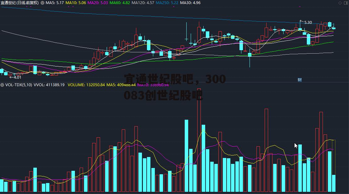 宜通世纪股吧，300083创世纪股吧